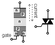 Structure & symbol for triac